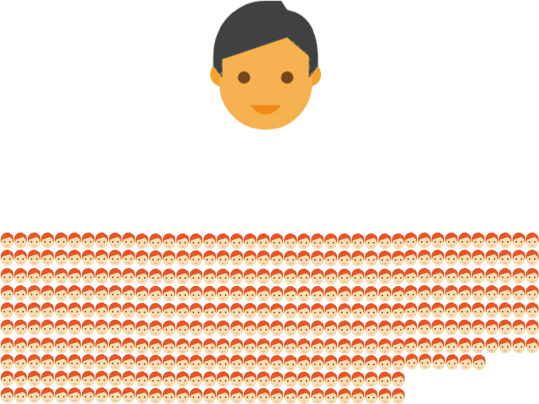 Ratio of social workers to students in Japan
