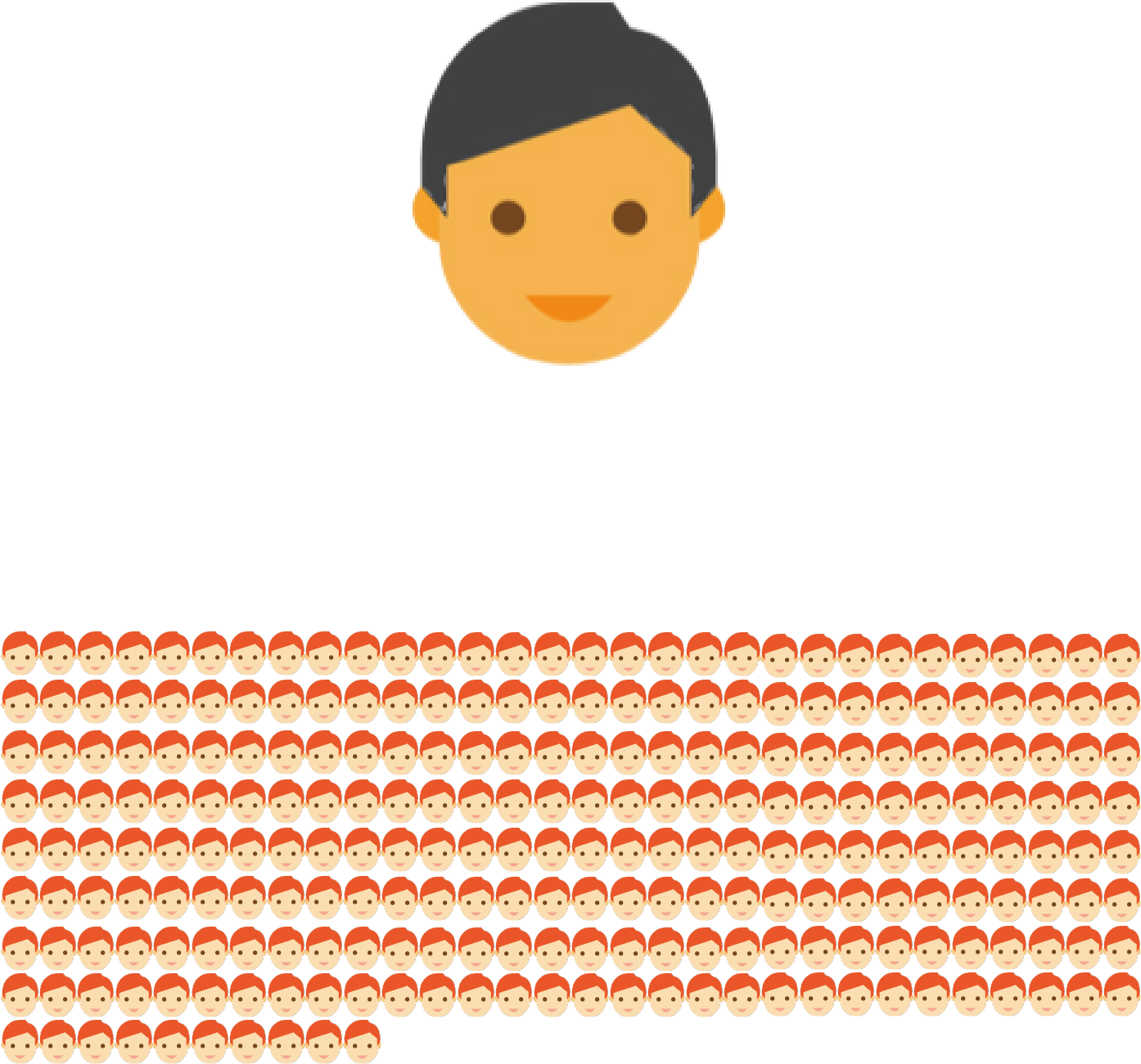Ratio of social workers to students in the United States